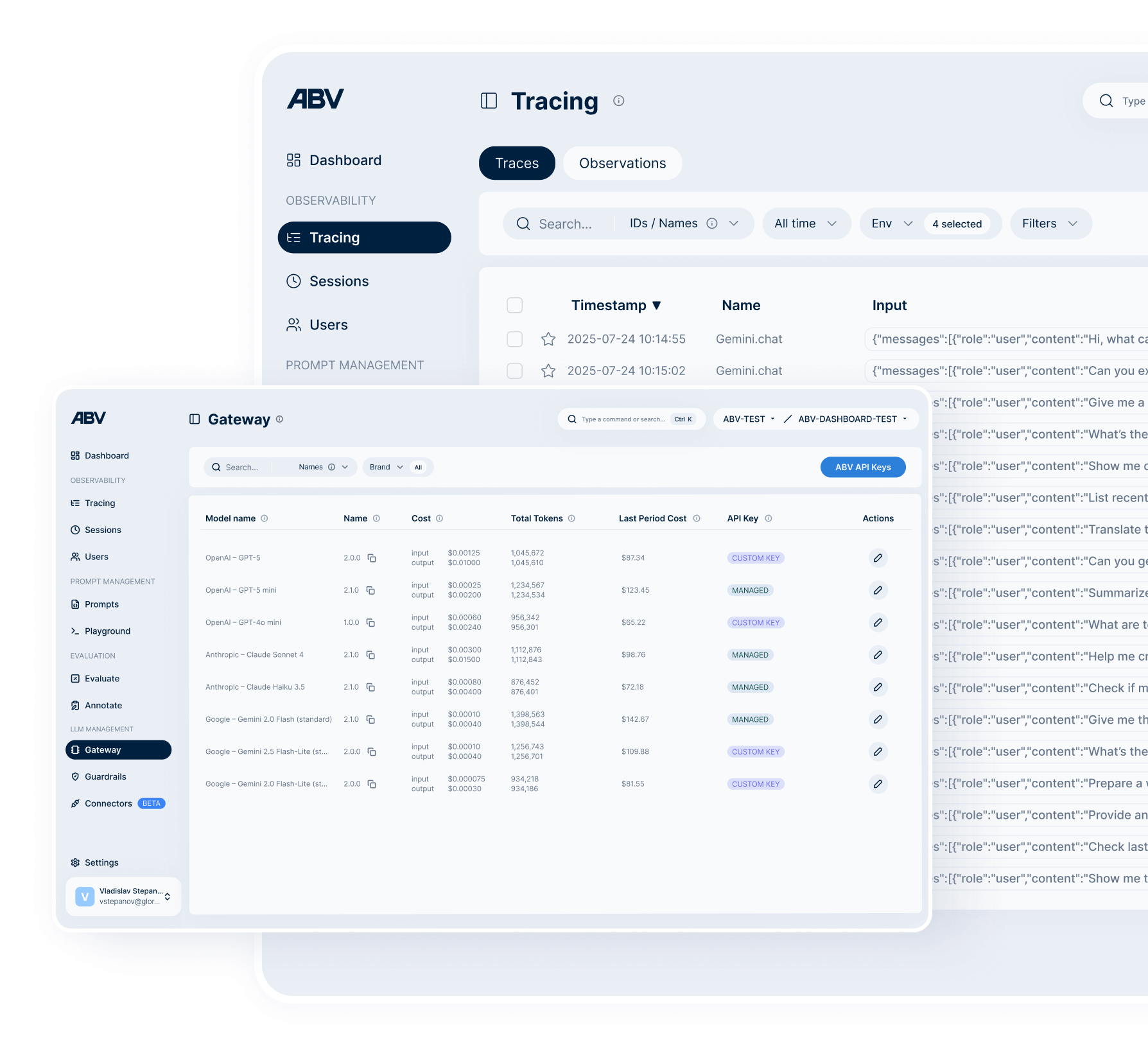 Product Managers dashboard image
