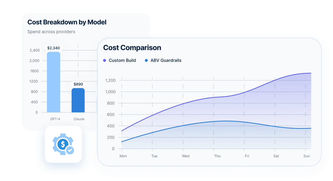 Cost dashboard