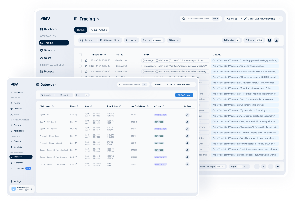 Developers dashboard image