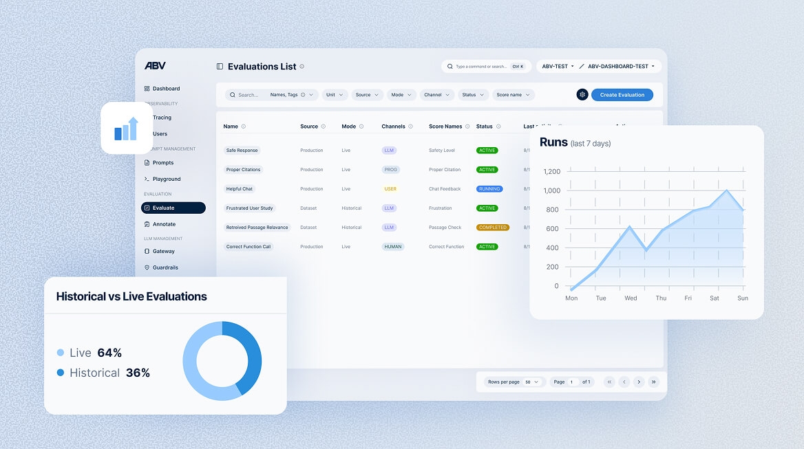 AI agent evaluation dashboard
