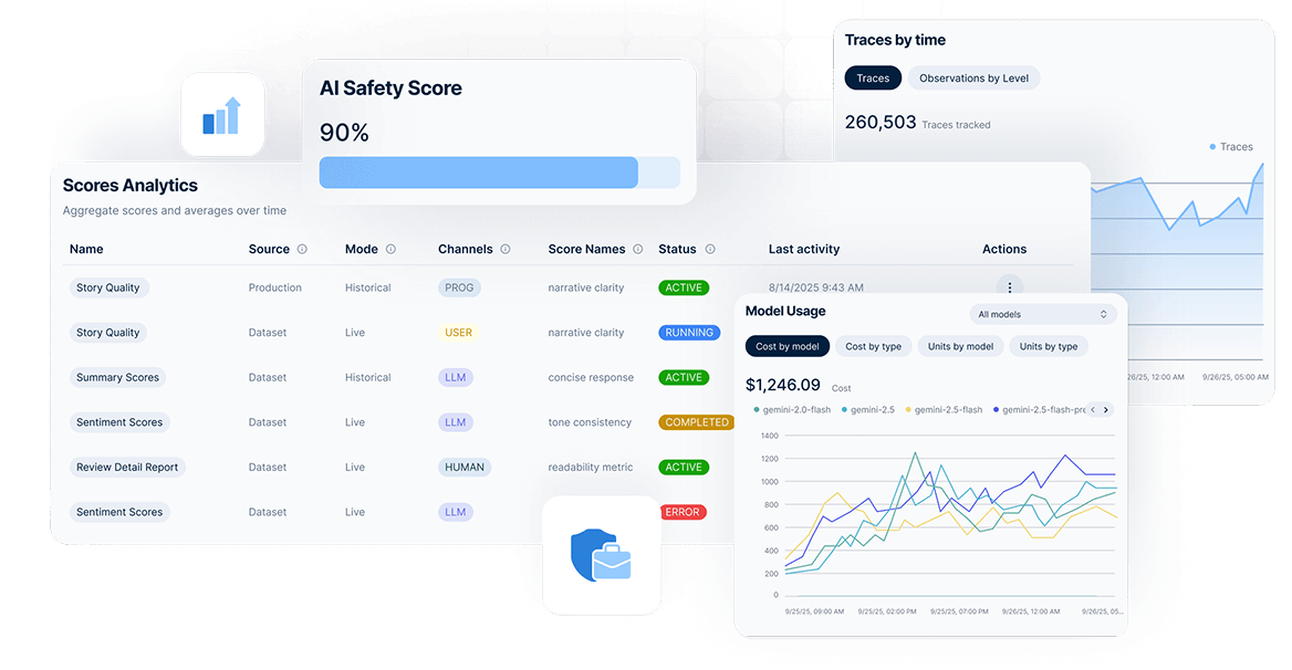 GenAI App Observability scores
